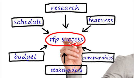 RFP Process – Artemis Fire Consulting Inc.